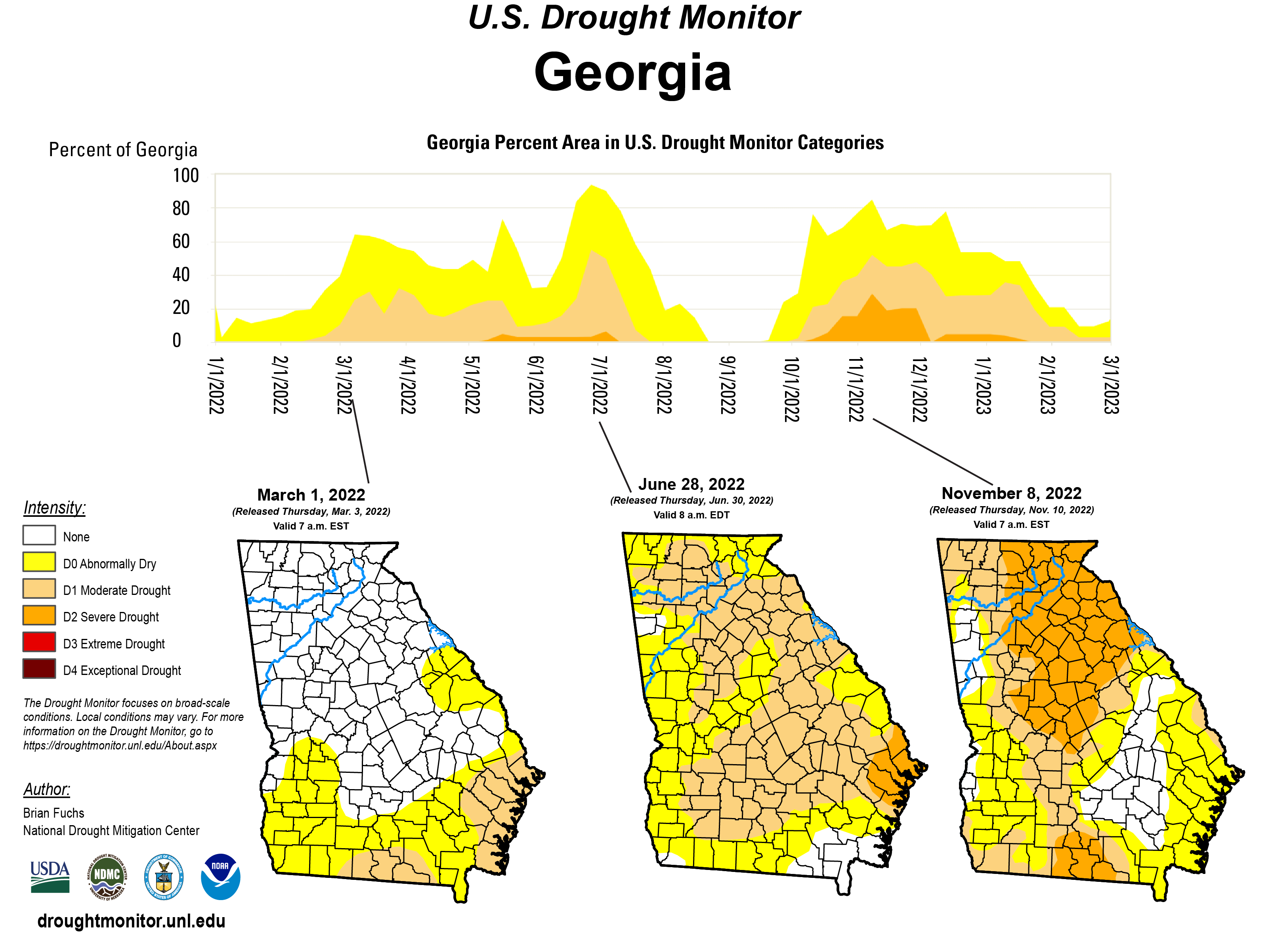 timeline graph of georgia drought conditions