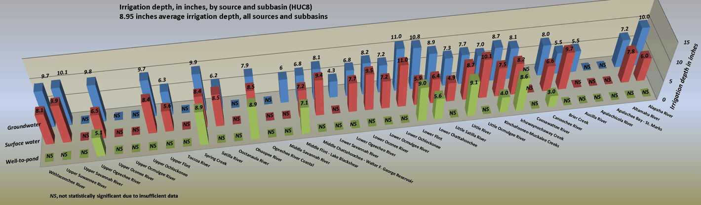 basins-summary-source-bar