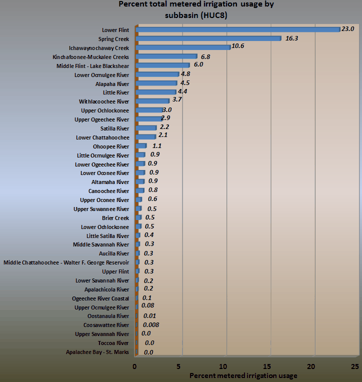 basins-summary-usage-bar