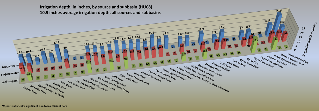 basins-summary-source-bar