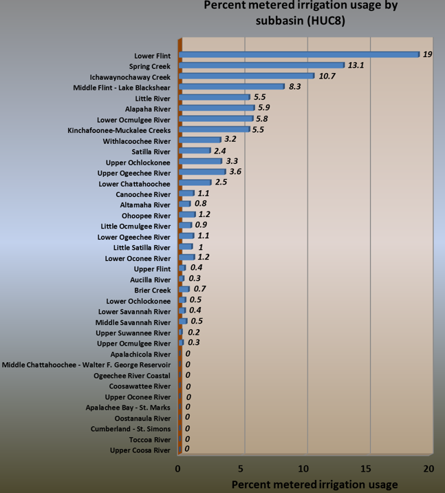 basins-summary-usage-bar